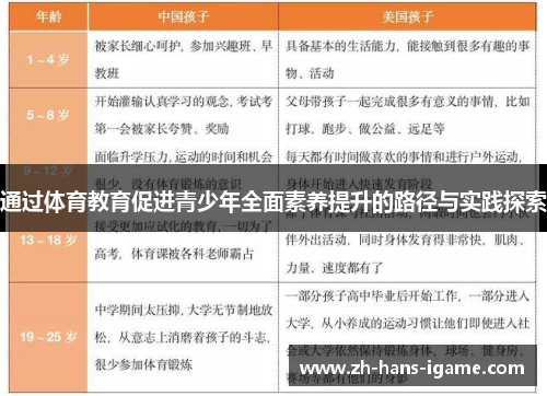 通过体育教育促进青少年全面素养提升的路径与实践探索