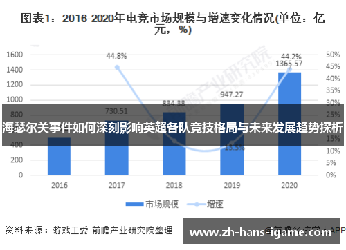 海瑟尔关事件如何深刻影响英超各队竞技格局与未来发展趋势探析
