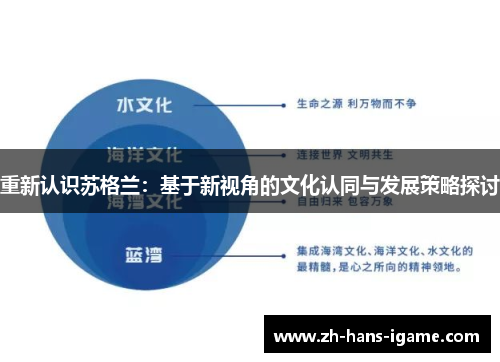 重新认识苏格兰:基于新视角的文化认同与发展策略探讨 重新认识苏格兰:基于新视角的文化认同与发展策略探讨