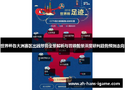 世界杯各大洲赛区出线形势全景解析与晋级前景深度研判趋势预测走向