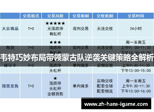 韦特巧妙布局带领蒙古队逆袭关键策略全解析