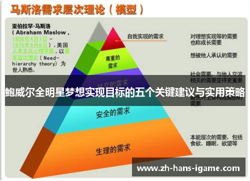 鲍威尔全明星梦想实现目标的五个关键建议与实用策略